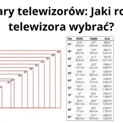 Tabela porównująca wymiary telewizorów, w tym wymiary telewizora 55 cali (szerokość 121.7 cm, wysokość 68.6 cm).