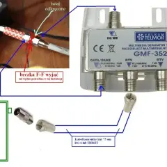 Schemat podłączenia rozdzielacza multimedialnego Telkom GMF-352. Multiroom dekoder zablokowany? Sprawdź połączenia kabli.