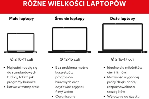Ile cali ma laptop? Poznaj rozmiary ekranów i ich zalety