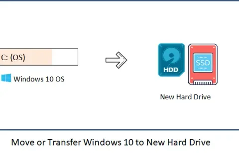 Jak przenieść Windowsa na inny dysk bez utraty danych i problemów