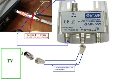 Schemat podłączenia rozdzielacza multimedialnego Telkom GMF-352. Multiroom dekoder zablokowany? Sprawdź połączenia kabli.