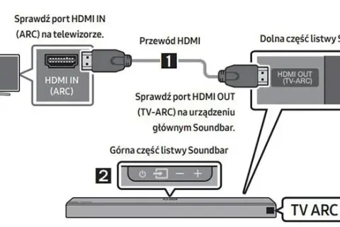 Jak podłączyć soundbar do telewizora Sony Bravia - proste sposoby