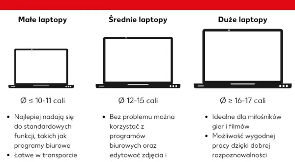 Ile cali ma laptop? Poznaj rozmiary ekranów i ich zalety