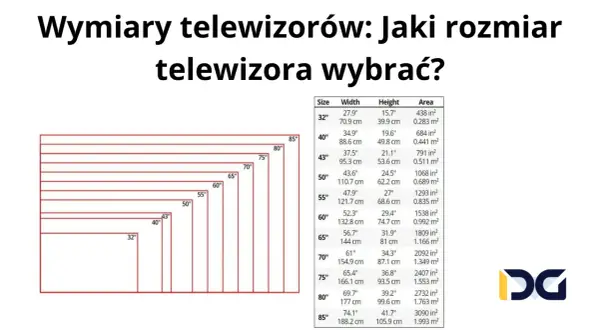 Tabela porównująca wymiary telewizorów, w tym wymiary telewizora 55 cali (szerokość 121.7 cm, wysokość 68.6 cm).