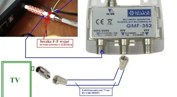 Schemat podłączenia rozdzielacza multimedialnego Telkom GMF-352. Multiroom dekoder zablokowany? Sprawdź połączenia kabli.