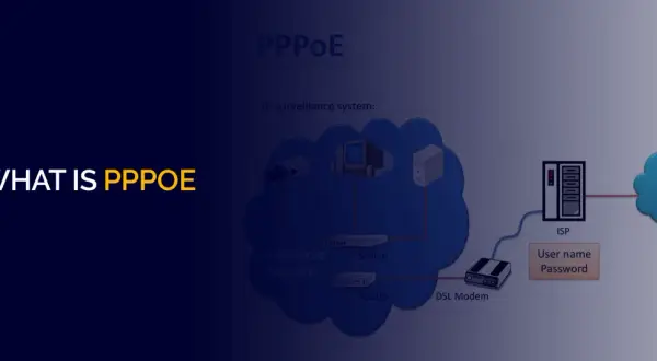 Schemat połączenia internetowego z wykorzystaniem PPPoE. Widoczny router, modem DSL, ISP i dostęp do Internetu.