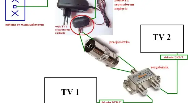 Schemat podłączenia anteny DVB-T do dwóch telewizorów. Widać zasilacz, rozgałęźnik i dekodery.