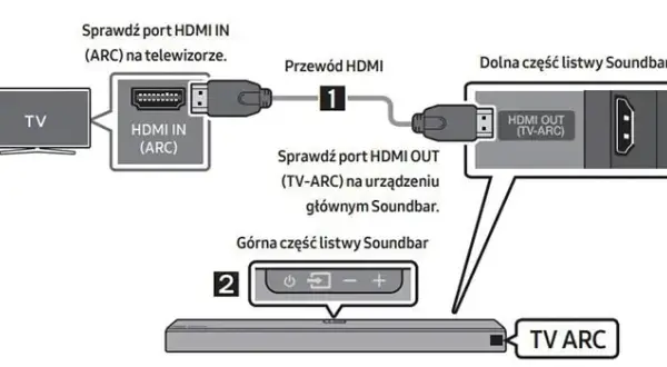 Jak podłączyć soundbar do telewizora Sony Bravia - proste sposoby