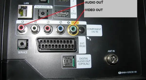 Tył telewizora z portami. Widać złącza HDMI, LAN, DVI, Component/AV, EXT (RGB), Digital Audio Out (Optical) i ANT IN. Strzałki wskazują wyjścia audio i wideo dla magnetowidu.