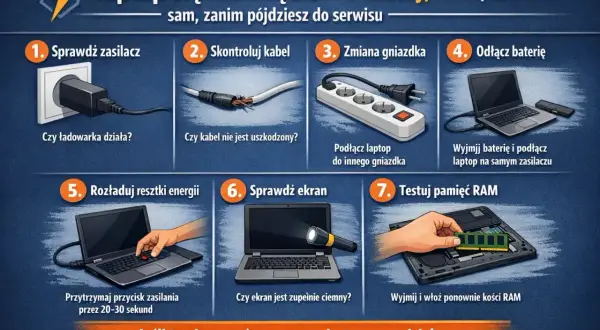 Laptop nie chce się włączyć? Sprawdź zasilacz, kabel, gniazdko, baterię, rozładuj energię, ekran i RAM. Jeśli to nie pomoże, czas na serwis.