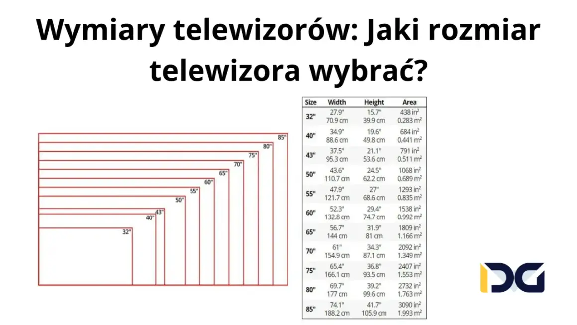 Tabela porównująca wymiary telewizorów, w tym wymiary telewizora 55 cali (szerokość 121.7 cm, wysokość 68.6 cm).