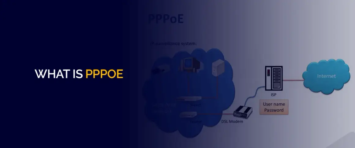 Schemat połączenia internetowego z wykorzystaniem PPPoE. Widoczny router, modem DSL, ISP i dostęp do Internetu.