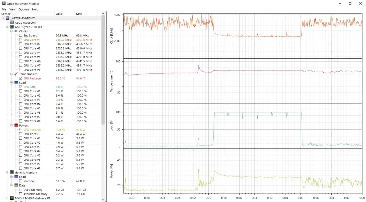 Monitorowanie temperatury procesora AMD Ryzen 7 5800H w Open Hardware Monitor. Wykresy pokazują taktowanie, obciążenie i moc.
