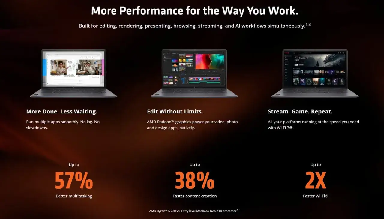 Laptopy z procesorem AMD Ryzen™ oferują płynną pracę, edycję wideo i szybkie Wi-Fi.