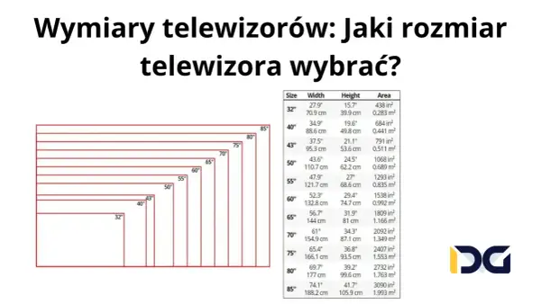 Tabela porównująca wymiary telewizorów, w tym wymiary telewizora 55 cali (szerokość 121.7 cm, wysokość 68.6 cm).