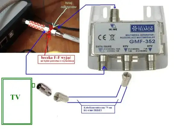 Schemat podłączenia rozdzielacza multimedialnego Telkom GMF-352. Multiroom dekoder zablokowany? Sprawdź połączenia kabli.