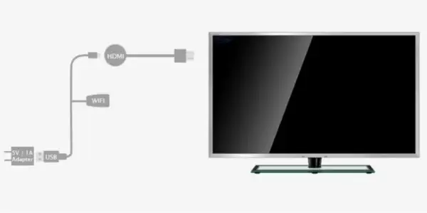Jak otworzyć zdjęcia z telefonu na telewizorze bez problemów?