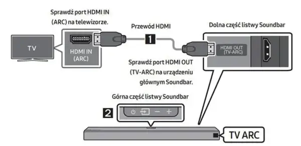 Jak podłączyć soundbar do telewizora Sony Bravia - proste sposoby