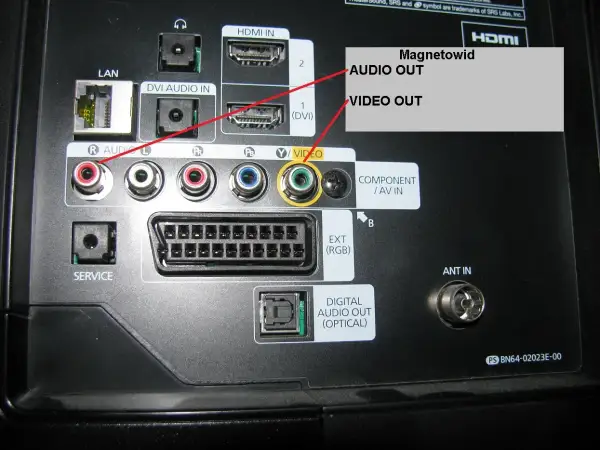Tył telewizora z portami. Widać złącza HDMI, LAN, DVI, Component/AV, EXT (RGB), Digital Audio Out (Optical) i ANT IN. Strzałki wskazują wyjścia audio i wideo dla magnetowidu.